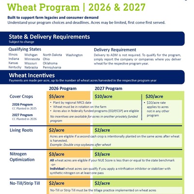 ADM Regen Wheat Program