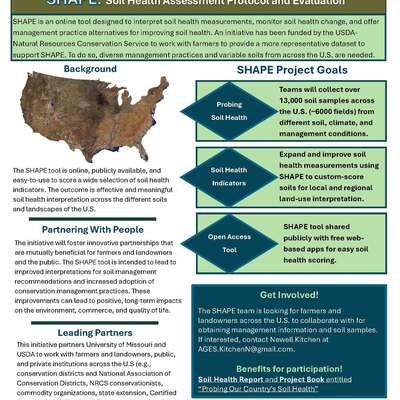 SHAPE-Soil Health Assessment Protocol and Evaluation
