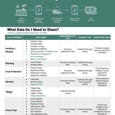 Data Requirement for Gradable