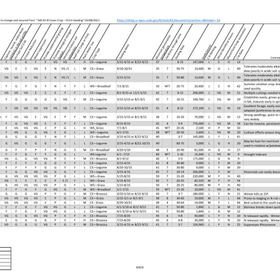 Cover Crop Seed Information